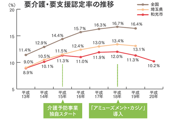 予防効果は実証済